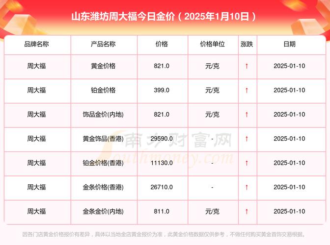 山东黄金总负债1020.9亿元，较去年同期增长25.51%应收账款达4.93亿元