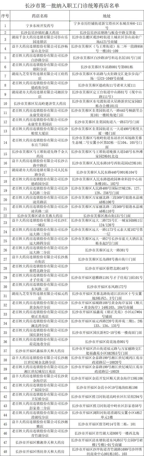 县城药店的“冰与火”谁在赚钱，谁又在被淘汰？