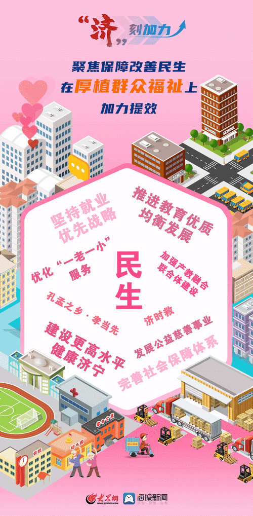 涉及养老、救助等五大领域，济南民政事业今年着力实现新提升 新黄河一图