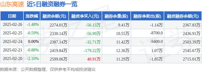 山东高速（600350）3月28日主力资金净流出1202.82万元
