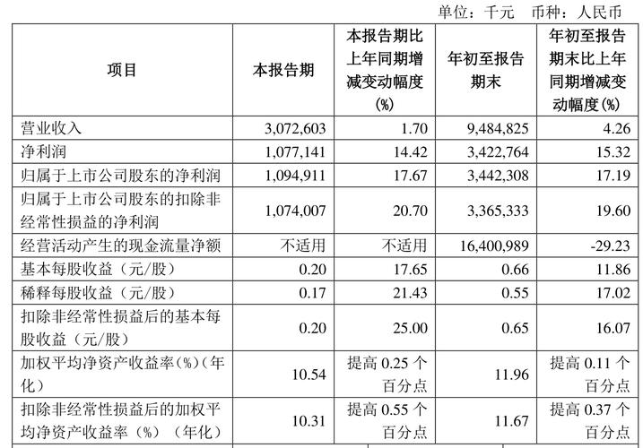 齐鲁银行：公司始终高度重视股东回报坚持稳定持续的现金分红政策