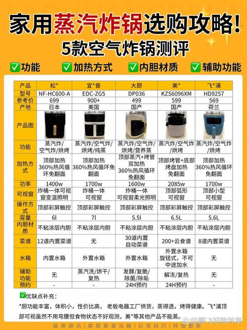 空气炸锅不是智商税！十二道神仙食谱 5款良心机型，看完再决定