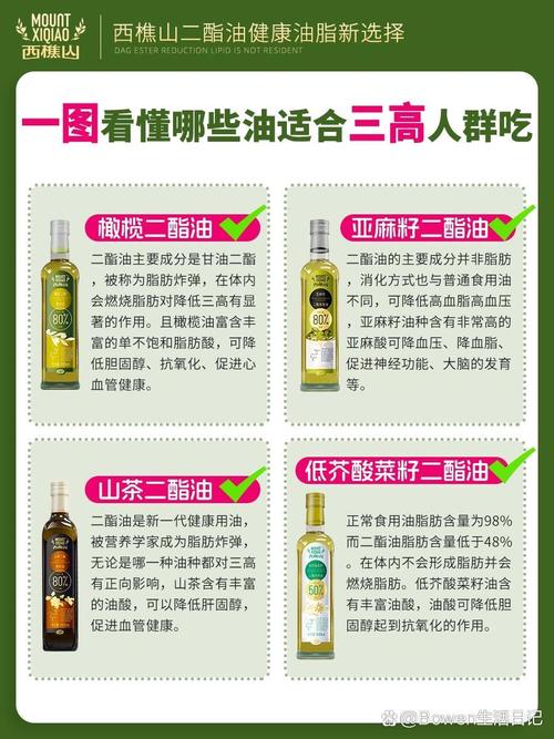 你会选油吗？换换食用油，健康风险大降低