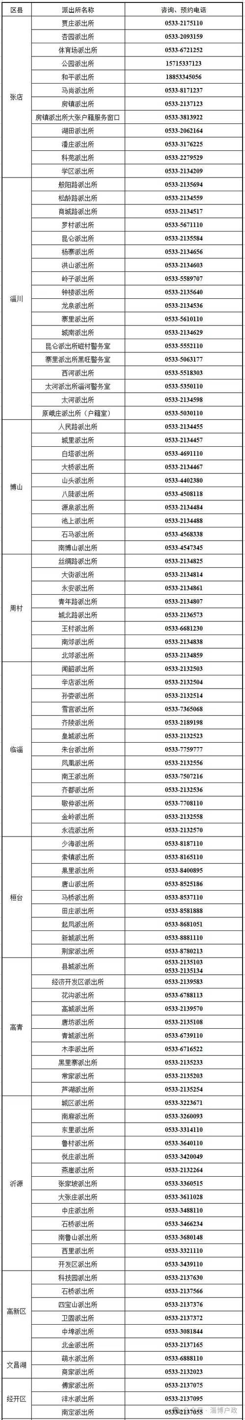 事关二代身份证换领，山东最新发布