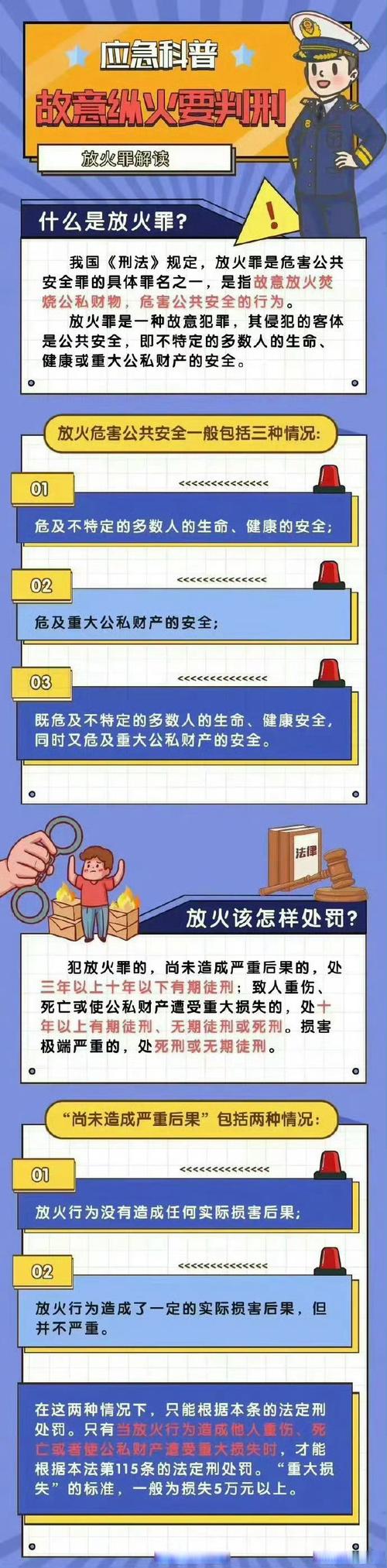 山东曝光近期4起违规用火典型警示案例：均是人为引发，5人被刑事拘留
