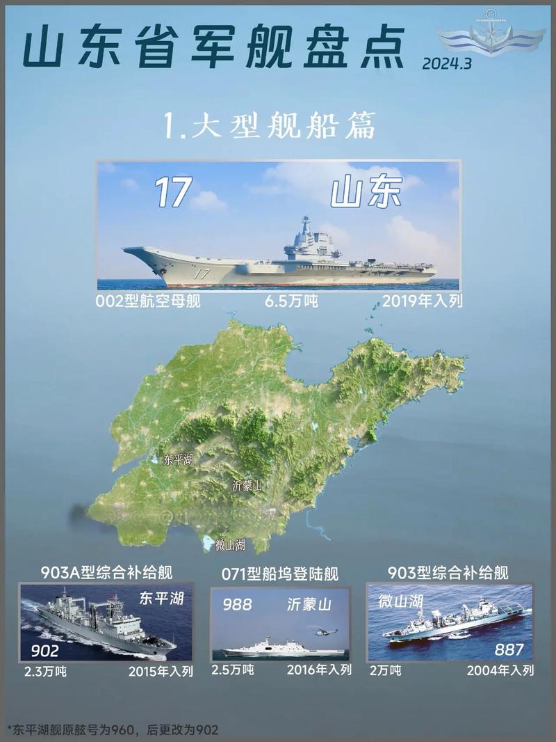 为什么说山东舰是一艘本应该不存在的航母？光合计划
