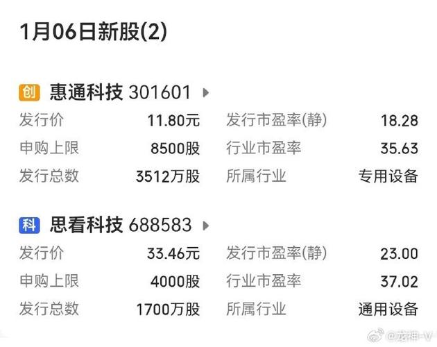 证券之星IPO周报：下周2只新股申购，4只新股集中上会