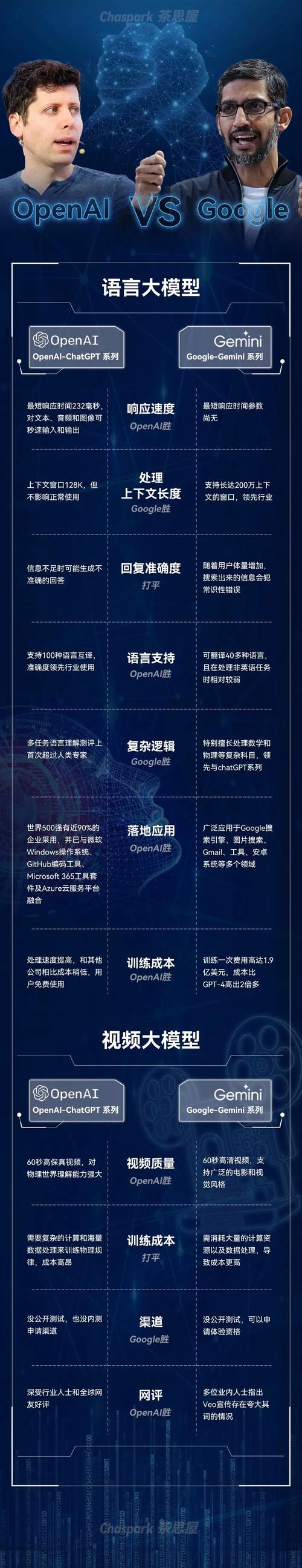 谷歌研究：合成数据使大模型数学推理能力提升八倍