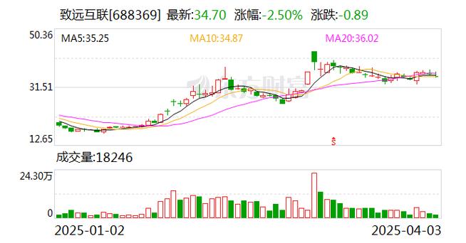 致远互联中标中来股份“合同全生命周期智能管理系统项目”