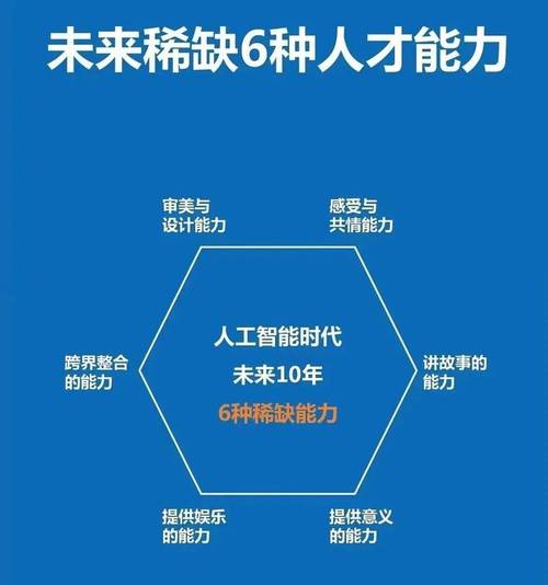 #人类不需打败人工智能而要与其协作你认同吗#科技进步是使人类走向灭亡的终极工具