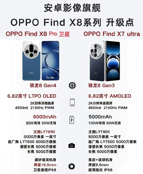 价格来了，符合预期#oppofindx8ultra 神级现场
