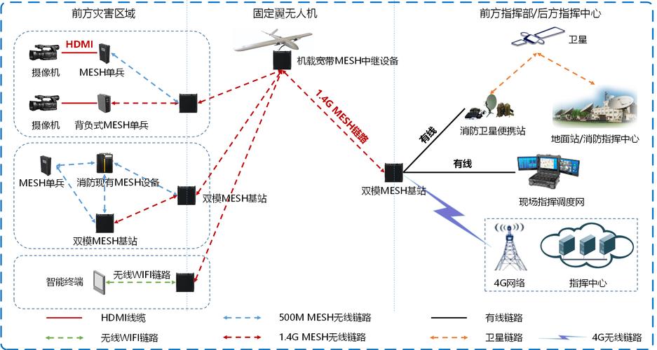 MegaFon为俄罗斯北极矿区提供卫星移动通信系统