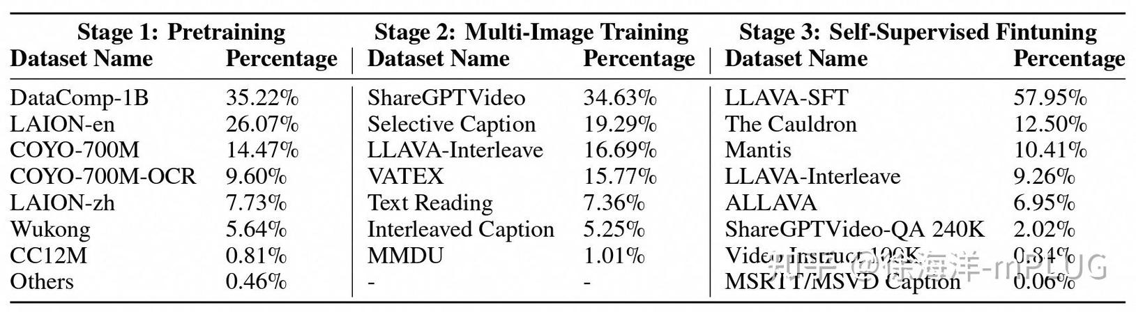 ICLR'25 mPLUG-Owl3:统一长视频与多图的高效多模态长序列大模型