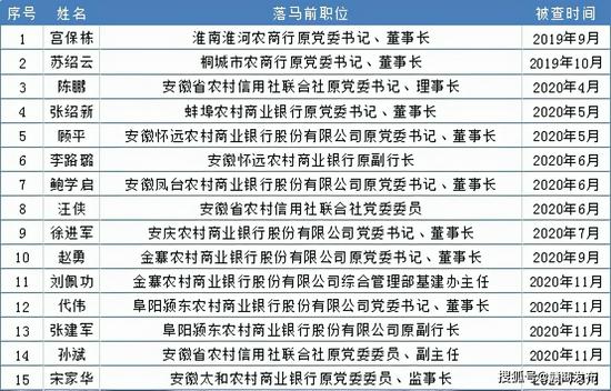 搞钱色权色交易，王昊被公诉！原任职地已有4任市委原书记落马