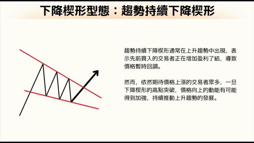 楔形反弹，即将到位