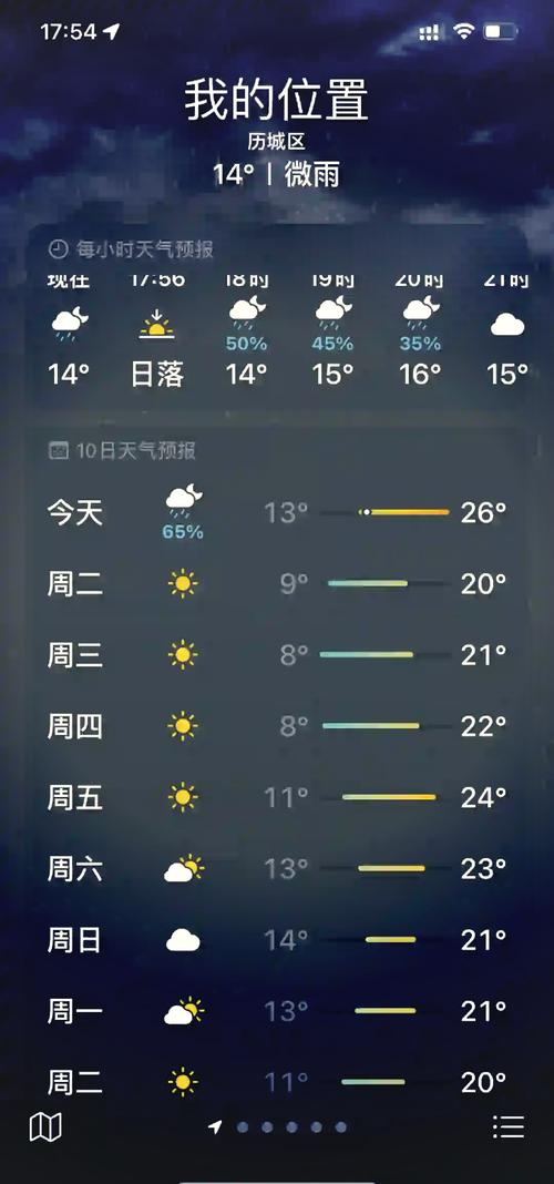 济南今日多云为主 气温适宜出行