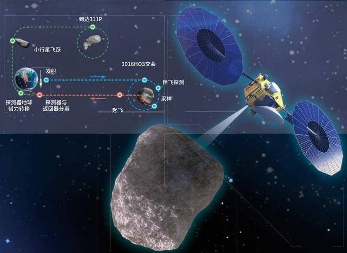 国家航天局：今年天问二号将执行小行星伴飞取样探测任务