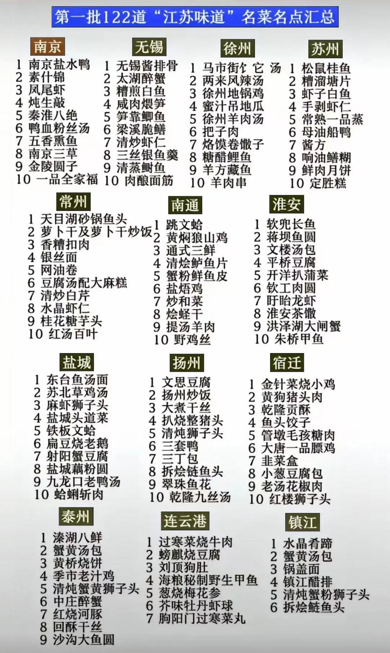 你知道江苏菜有哪几大菜帮组成吗？江苏菜 淮扬菜 江苏美食