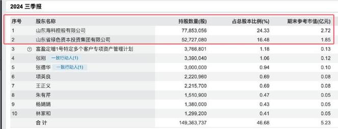间接股东重组，山东华鹏能否借机追回14亿元债务？