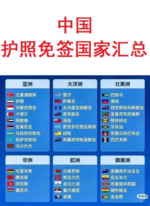 迄今为止，我最爱的“免签国”出现了，简直太美妙了！