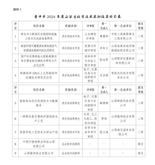 第50届日内瓦国际发明展获奖名单公布 山西大学科研成果获“评审团特别嘉许金奖”