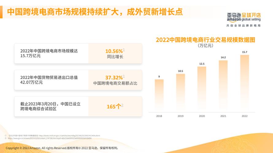 中国制造助力，跨境电商赋能，国产模型产品消费全球占比超八成