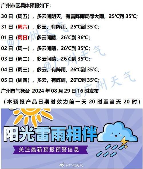 4月21日～4月23日 广东天气预报