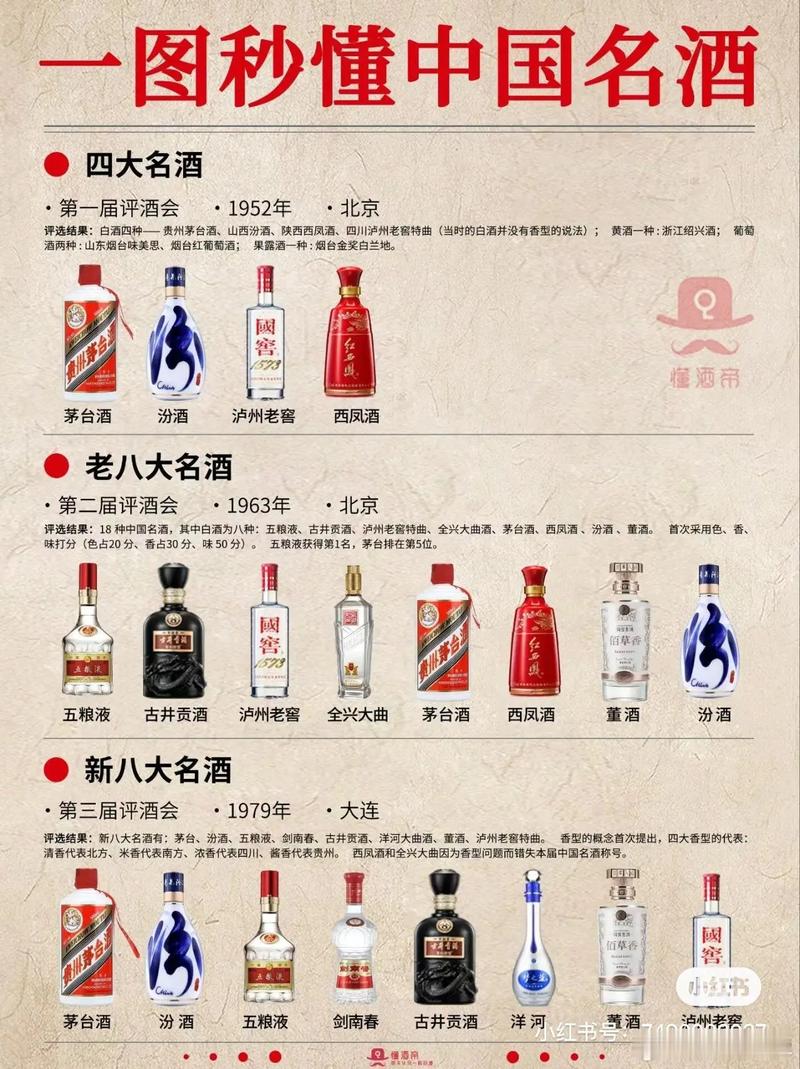 80年代的八大名酒，都卖多少钱？答案惊到了我