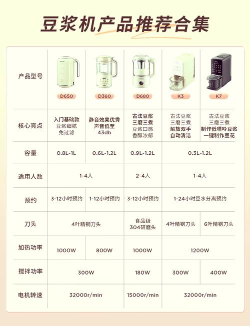 第一台豆浆机到破壁机，九阳是怎么“不出声”就把美食做好得