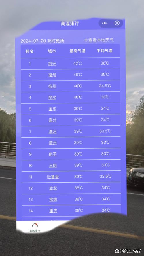 中国最适合避暑的十座城市，夏天平均温度24度以下，不需要吹空调