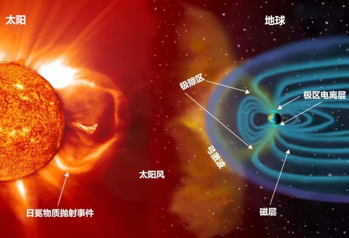 科技 第10页