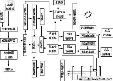 乔治洛德申请通过含烃气体和液体的部分氧化生产粗制合成气专利，有效地防止沉积物的形成