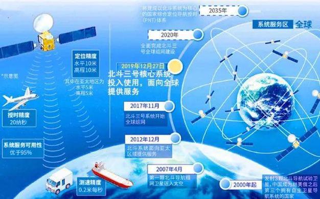 卫星组网加速，东方导航引领全球！