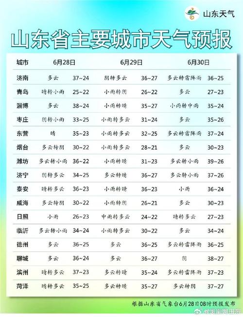 山东天气：中雨！雷电！大风！最新天气预报