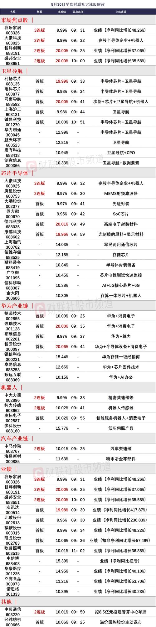 被称为半导体Plus的科创半导体，上涨会受哪些因素的影响呢？