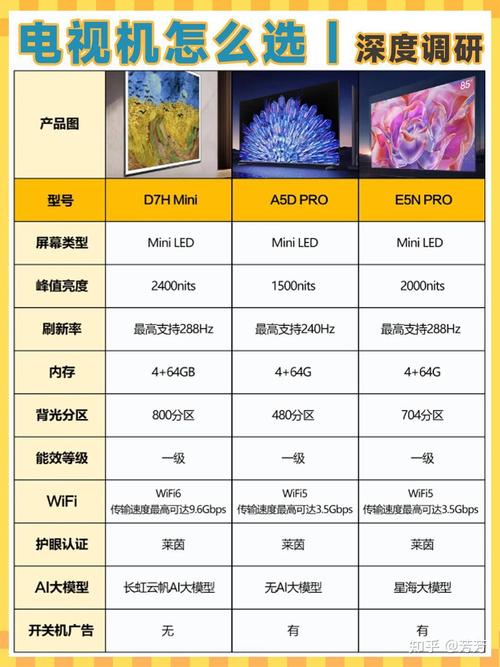 Mini LED选购必看指南，这款千元机竟用上万元旗舰配置？
