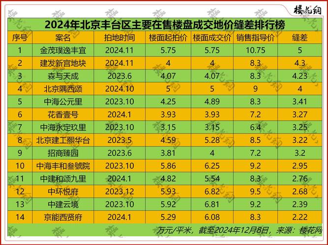 热点 第7页