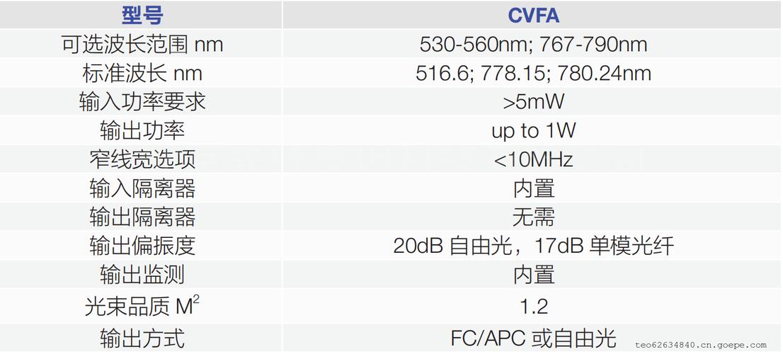 OFS菲特尔有限责任公司取得宽增益带宽C波段光纤放大器专利
