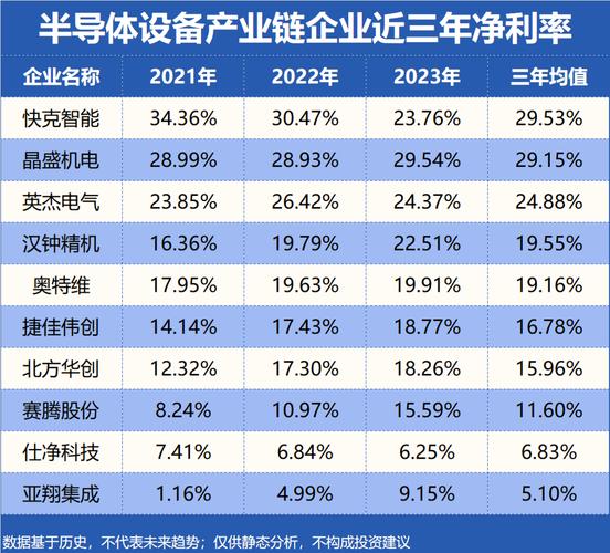 分层时代，半导体设备企业如何应对淘汰赛