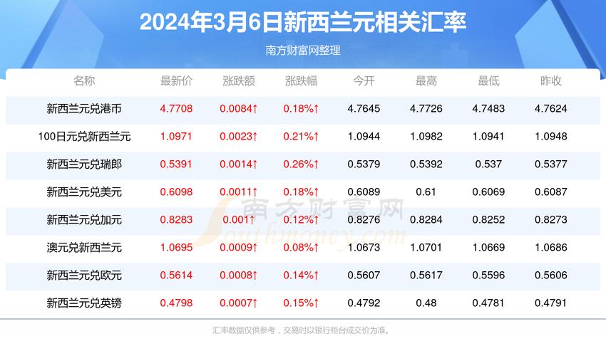2024澳彩开奖记录查询表格大全,精选释义、解释与落实与警惕虚假宣传