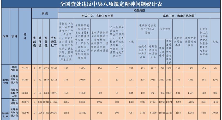 2024全年资料免费大全优势2024年开将纪律,精选释义、解释与落实与警惕虚假宣传