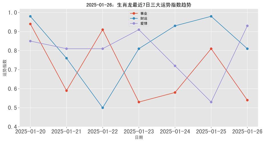 新澳门2025最精准免费和新奥开奖生肖走势图全面释义、专家解释与落实与警惕虚假宣传