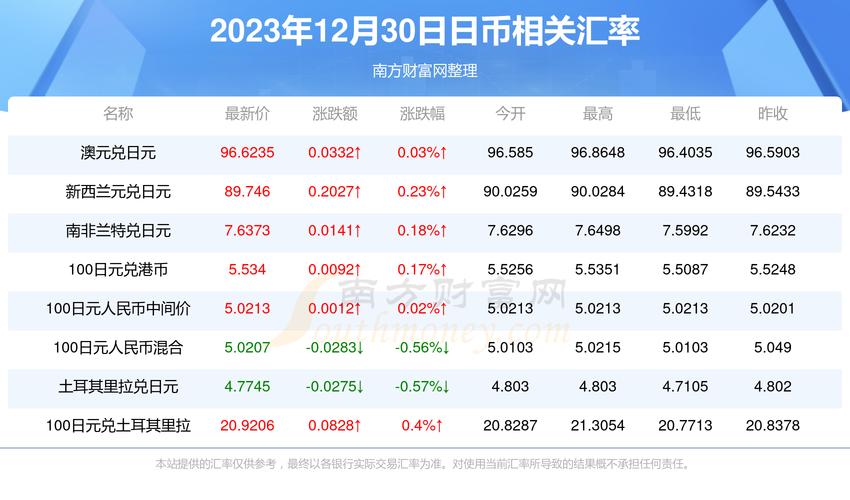 新澳历史开奖记录查询结果和2025全年資料免費大全全面释义、专家解释与落实与警惕虚假宣传