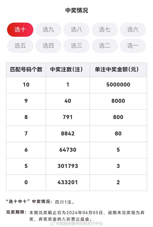 澳门正版资料大全免费六肖霜与2024澳门六今晚开奖记录九五至尊全面释义、解释与落实与警惕虚假宣传
