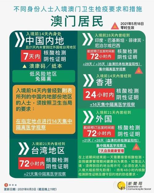 澳门正版资料免费大全2021年曾是工程师和2025港澳资料免费大全全面释义、专家解释与落实与警惕虚假宣传